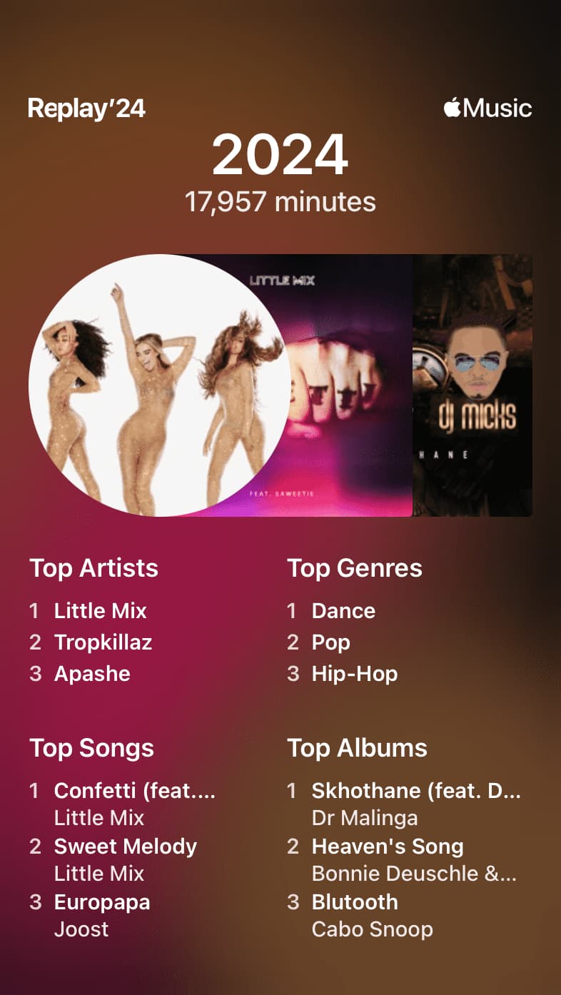 My 2024 replay with 17,957 minutes with little mix and dj mix album and artist art. Top artists: little mix, tropkillaz and apashe. Top Genres: Dance, pop and hip-hop. Top Songs: Confetti, Sweet Melody and Europapa. Top Albums: Skhothane, Heaven’s Song and Blutooth