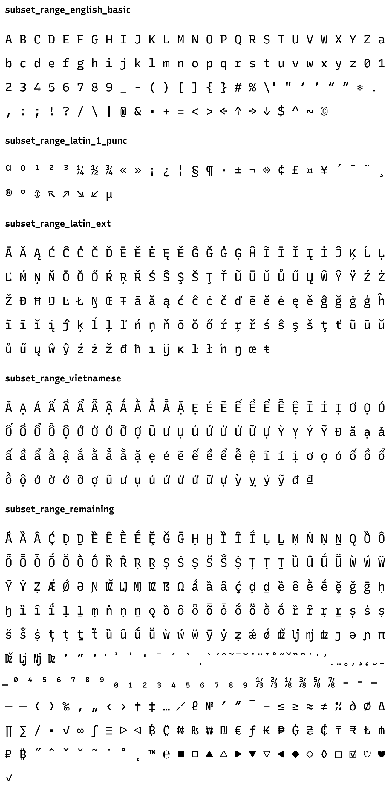 The font’s characters grouped by subset