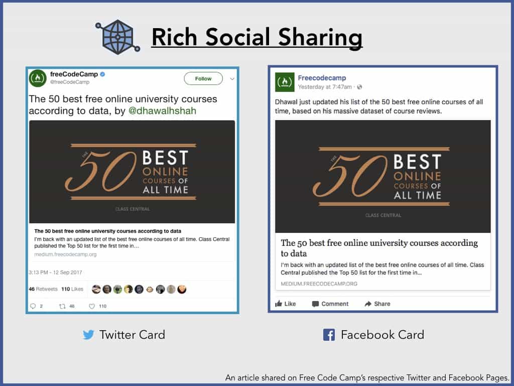 Examples of rich social sharing on Twitter and Facebook. Posts from Free Code Camp’s Twitter and Facebook pages.